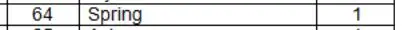 Compression Spring – OEM Replacement Part P96429 (Item #64)